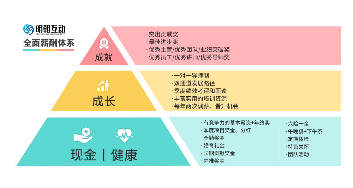 1546682451603865.jpg 全面薪酬-2(1).jpg